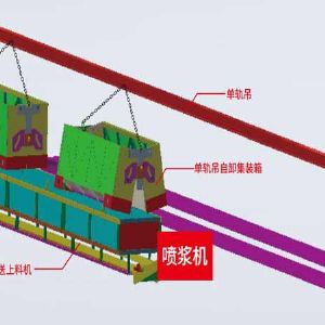 礦山智能化建設(shè)專欄一單軌吊自動上料項目